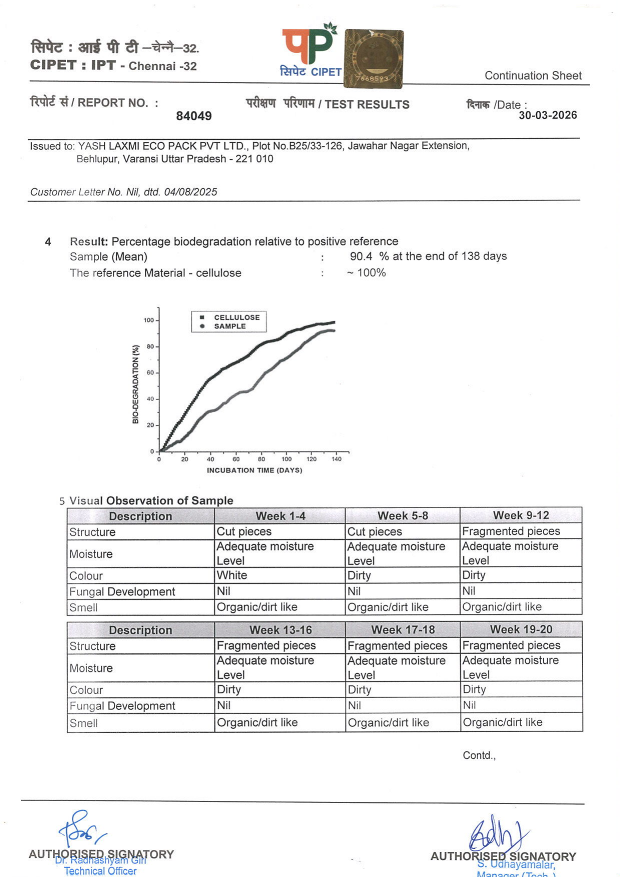 CIPET Biodegradation result - Pulpcraft