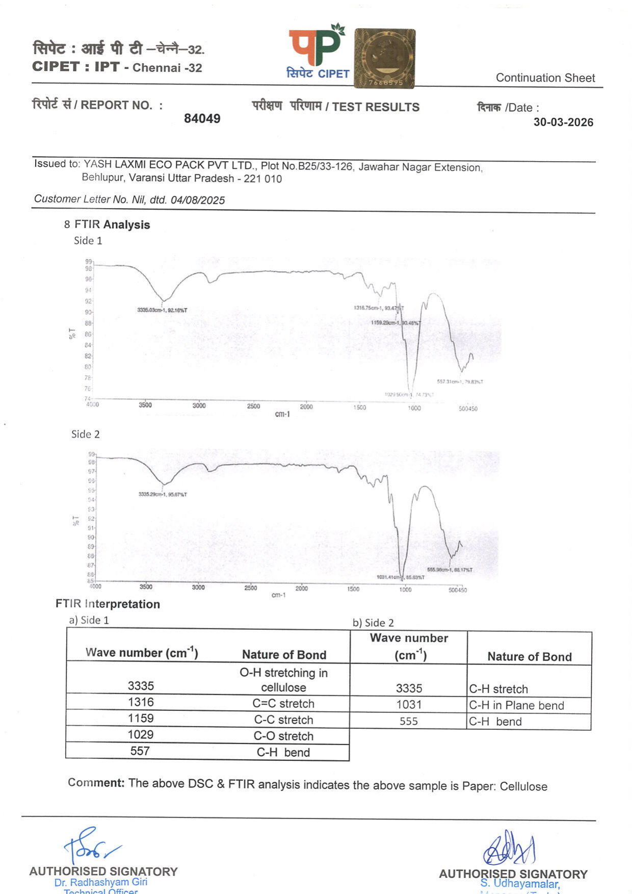 CIPET FTIR analysis - Pulpcraft